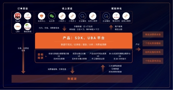 三大客户案例实践GrowingIO企业级解决方案